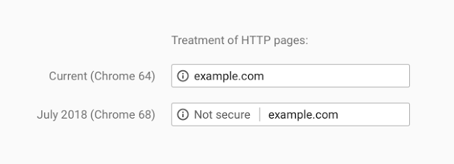 Google Chrome warnt vor Webseiten ohne HTTPS